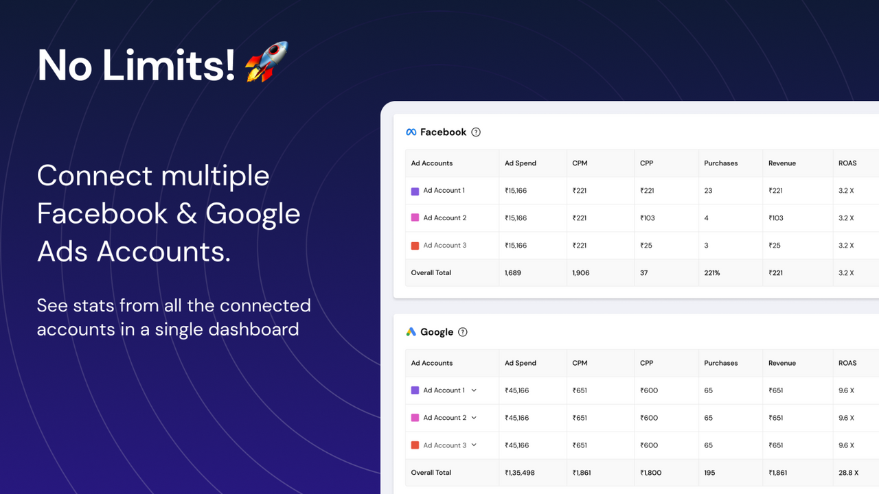 connectez plusieurs comptes publicitaires facebook et google