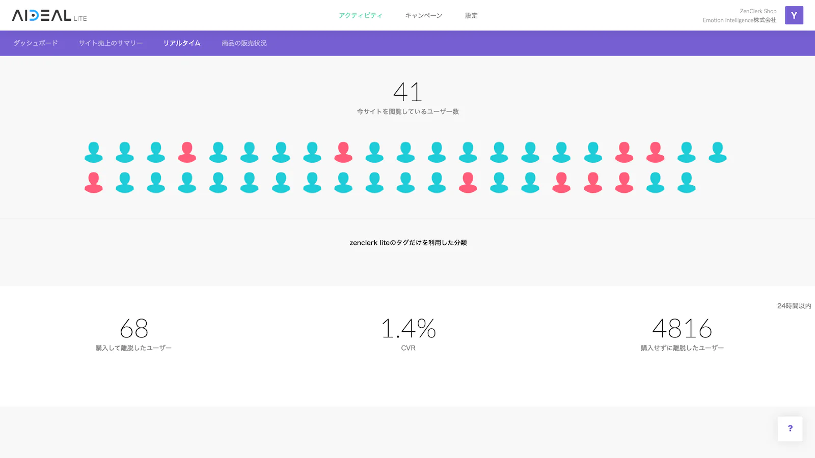 Real-time Performance View