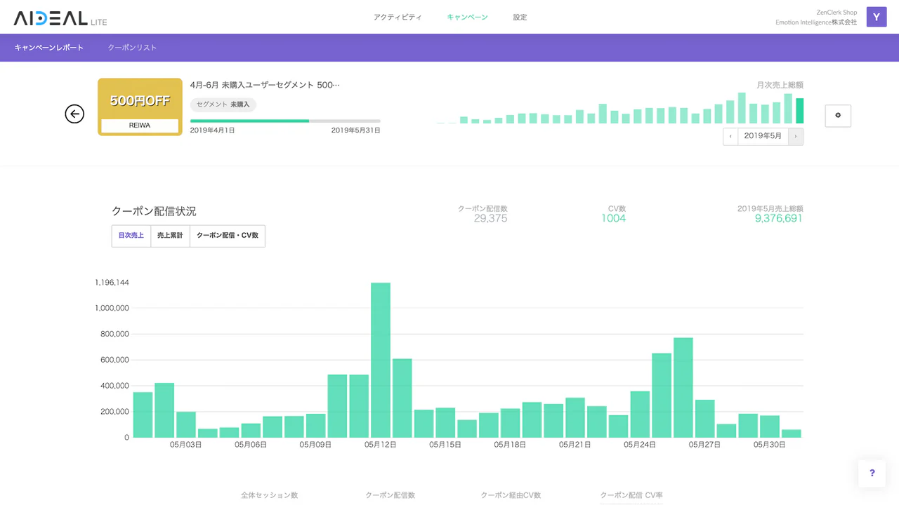 Performance Dashboard