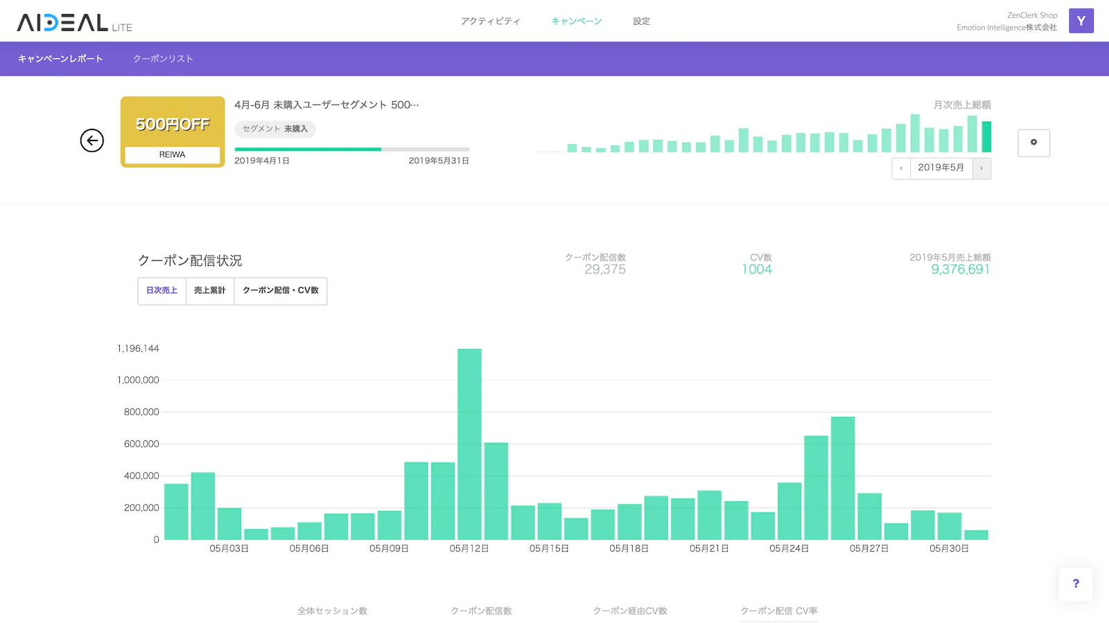 Insight Analytics Dashboard