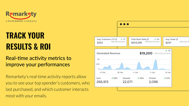 Beautiful intuitive dashboard with ROI 