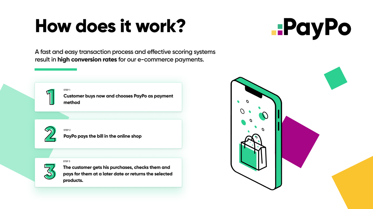 A graphic with text how PayPo payment works