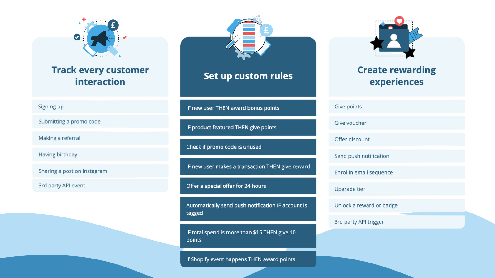 Principais recursos do White Label Loyalty.