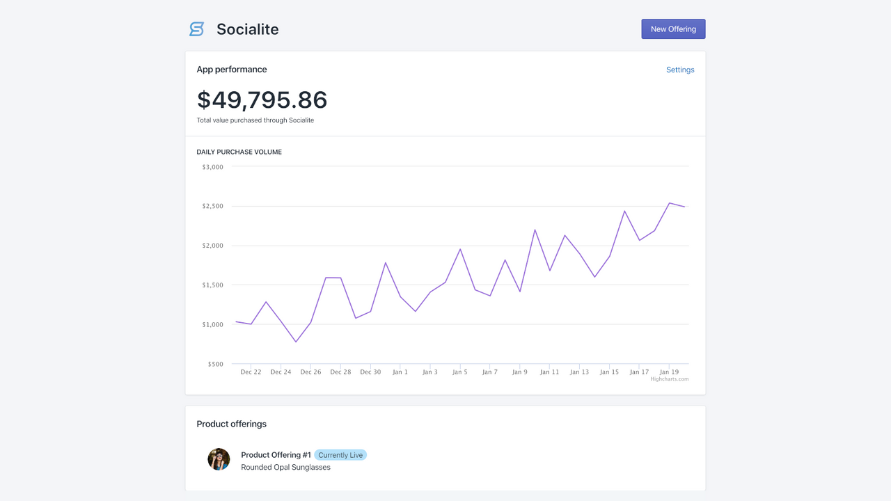 Socialite dashboard with chart