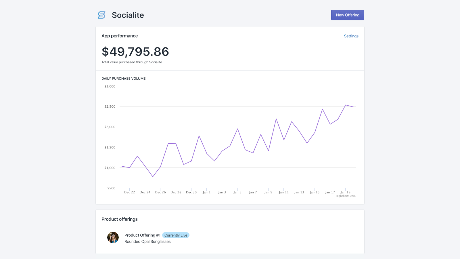 Socialite dashboard med diagram