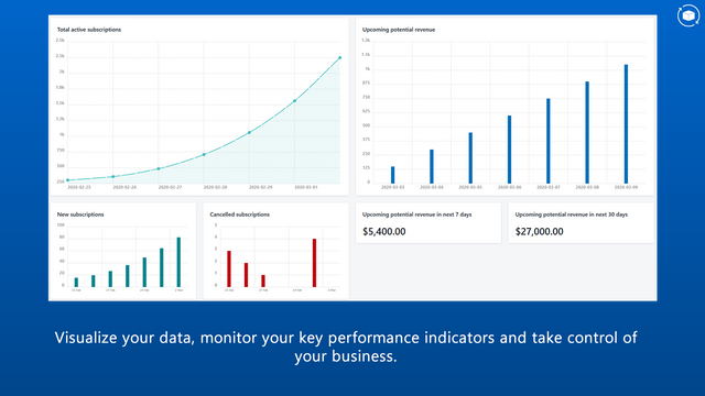 Statistics for recurring payments and subscriptions