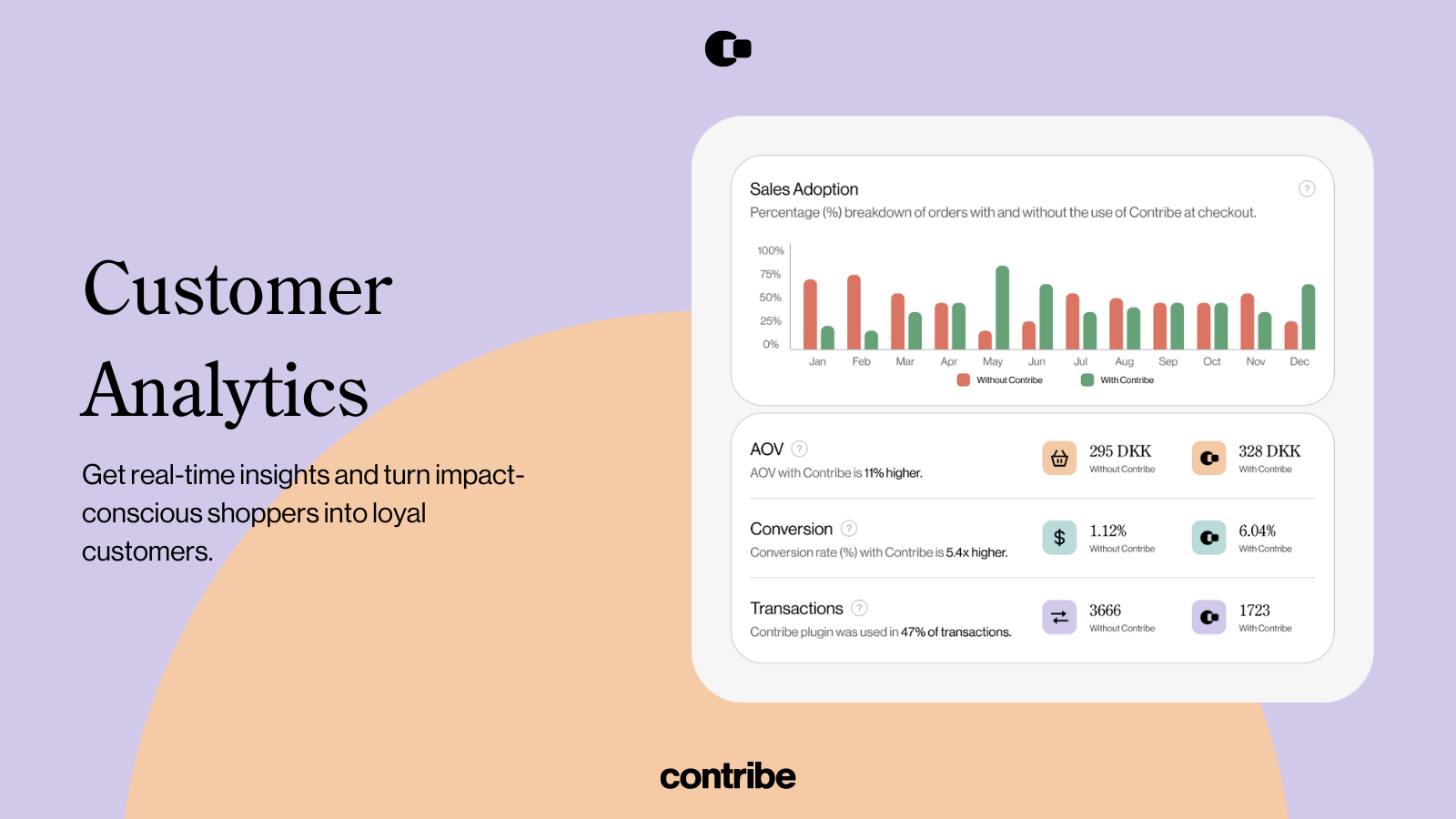 Contribe Customer Analytics