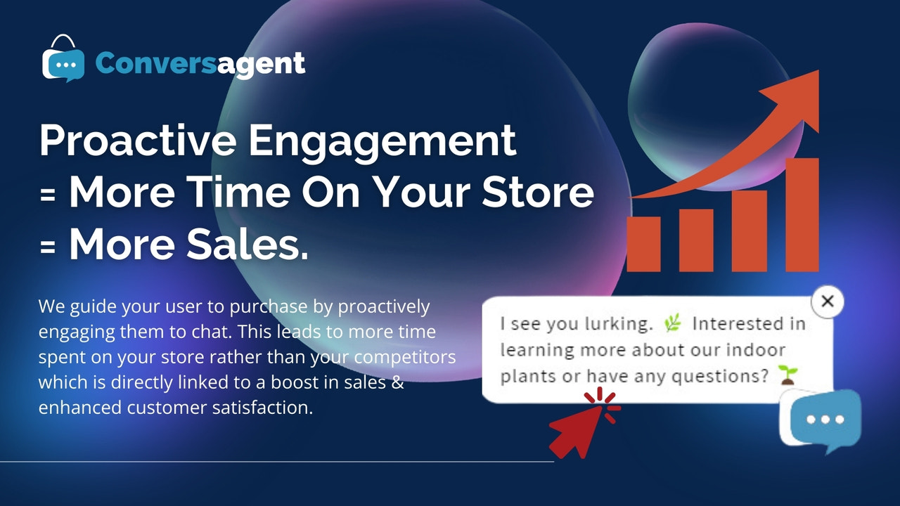 Proactive Engagement = More Time on Store = More Sales. 