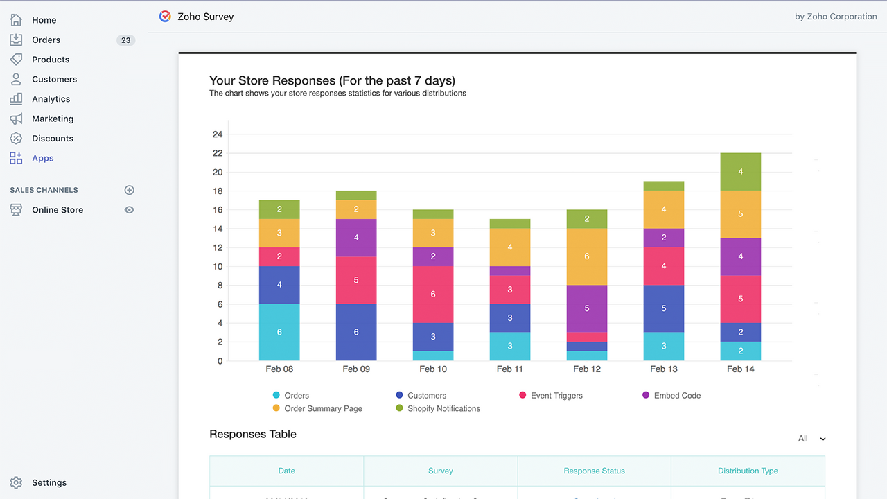 Zoho CRM - Sales & Marketing on the App Store