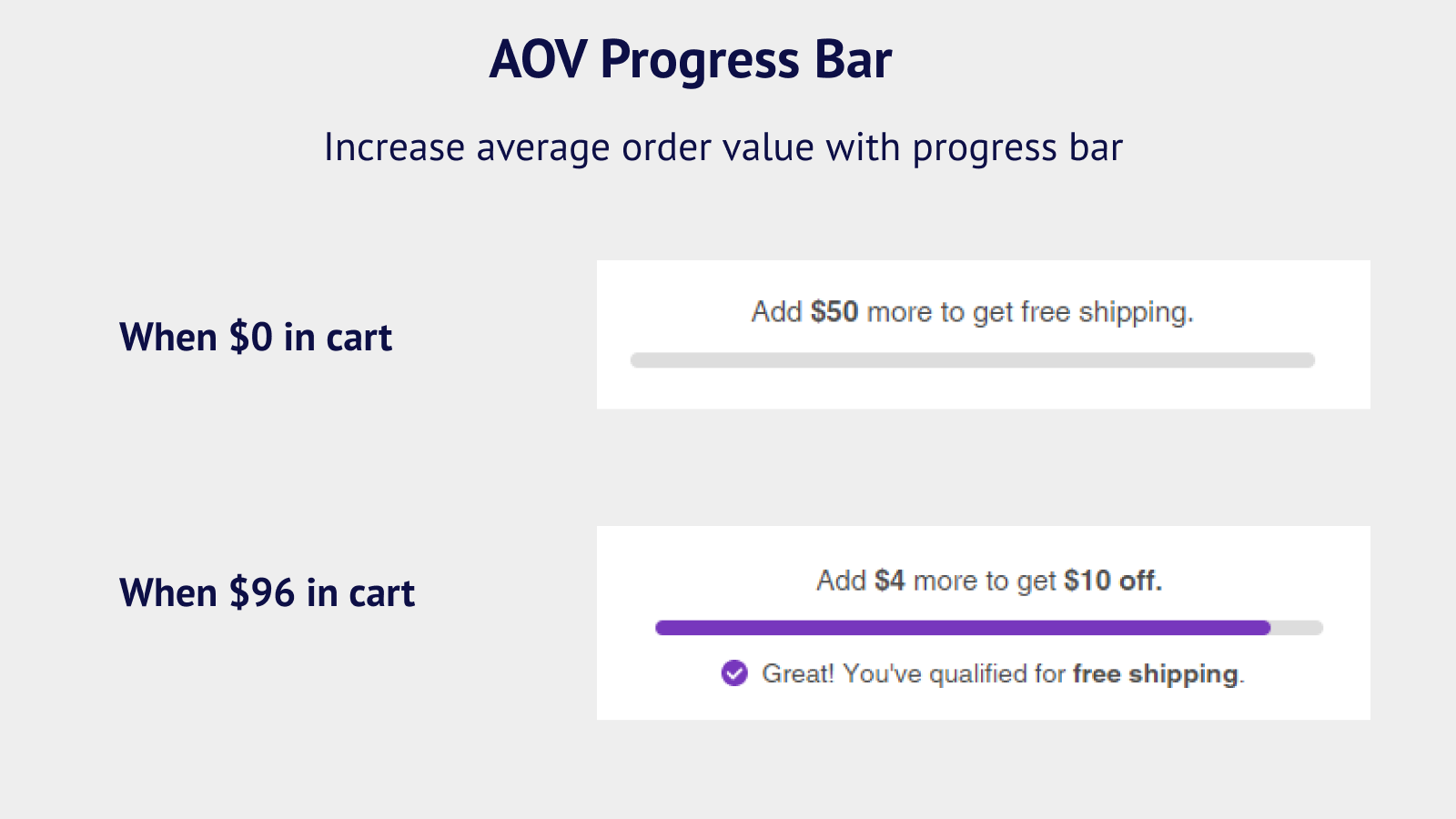 Øg gennemsnitlig ordreværdi med progress bar