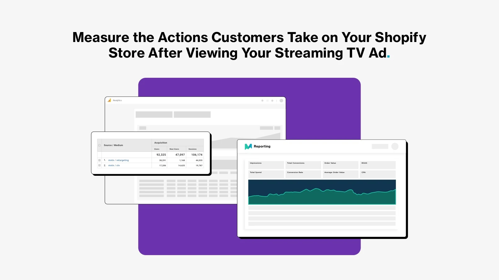 Measure actions customers take on your Shopify store. 