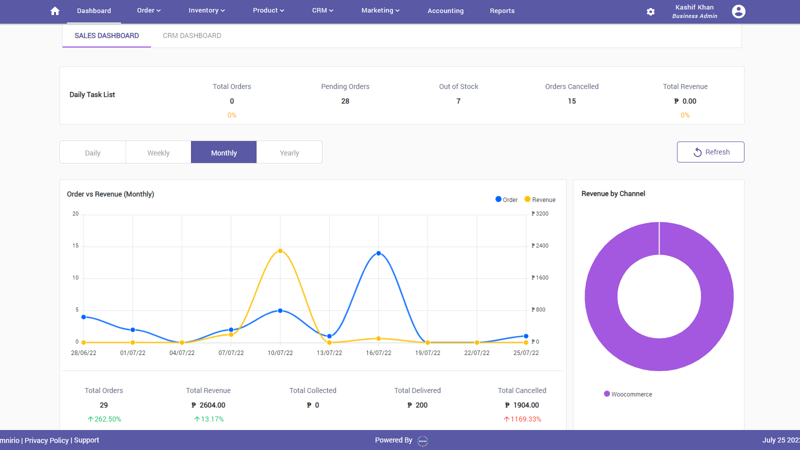 Oversigt over butiksaktiviteter med det intelligente dashboard