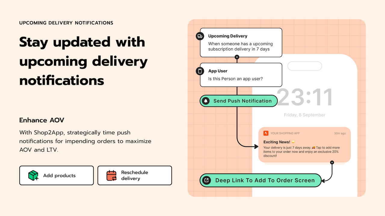 Retention Blocks, Reorder Blocks für Lebensmittelgeschäft, Bäckerei und Florist