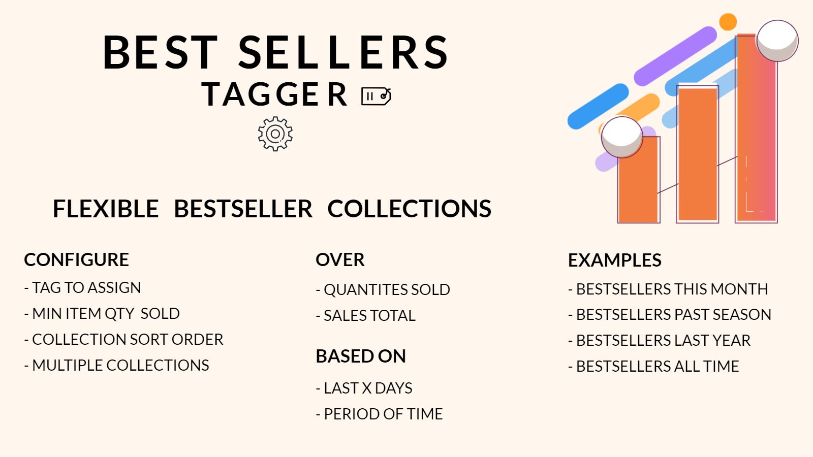 Beast Best Sellers - Set up proper best seller collections with