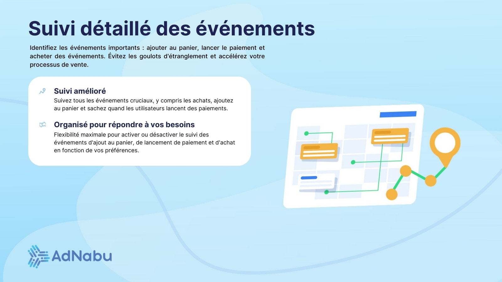 Suivre avec précision la valeur de conversion