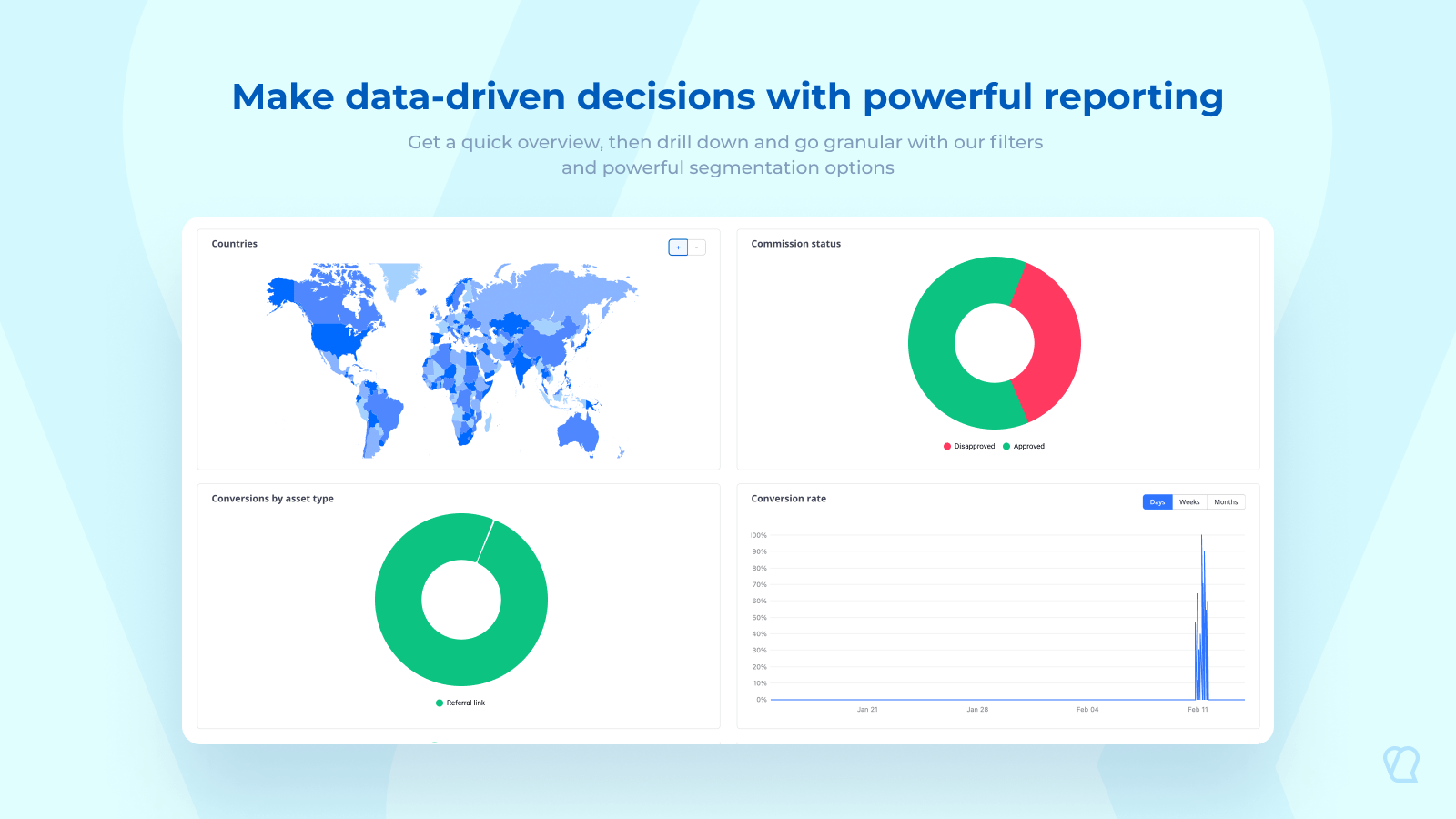 Powerful reporting for your affiliate marketing campaigns