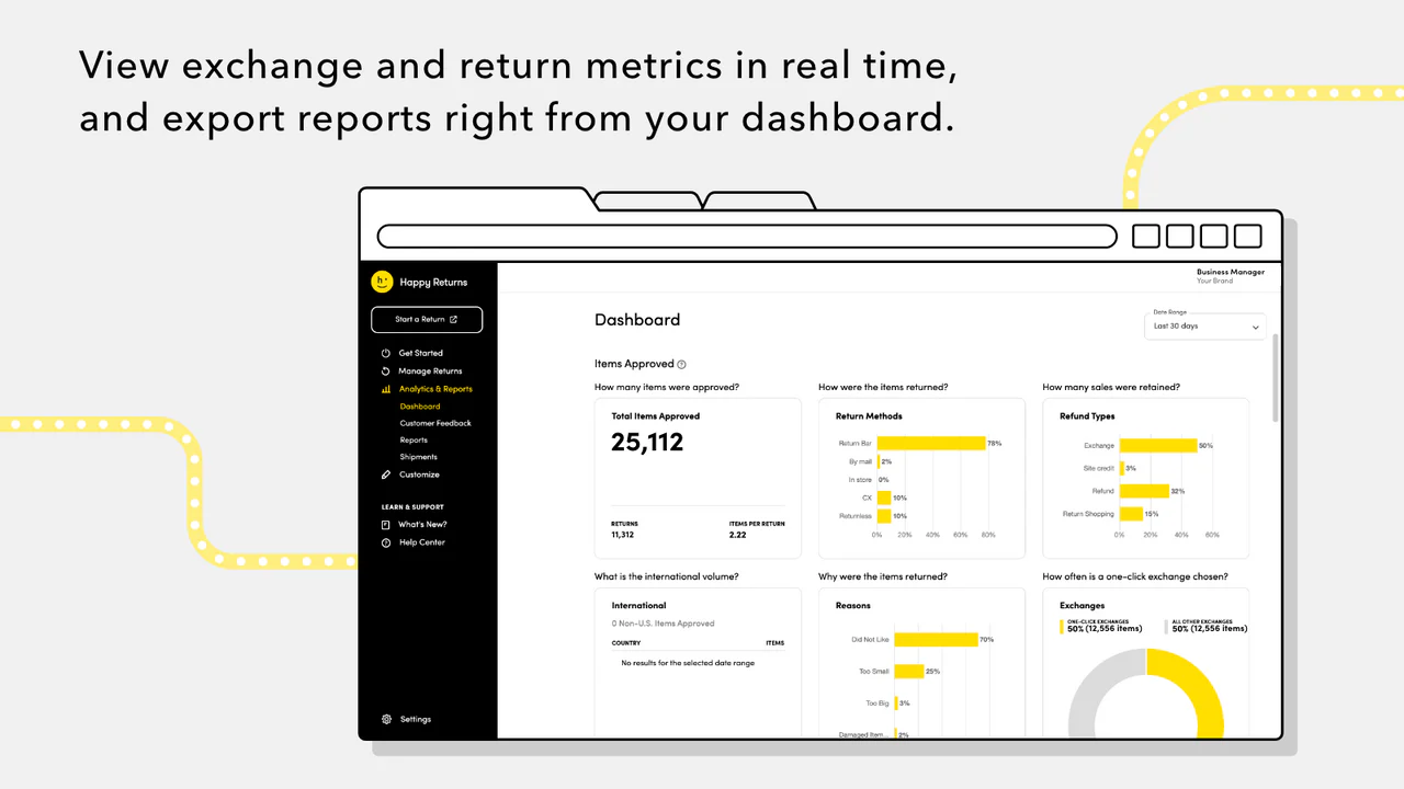 rapportering og analyse i handlende dashboard