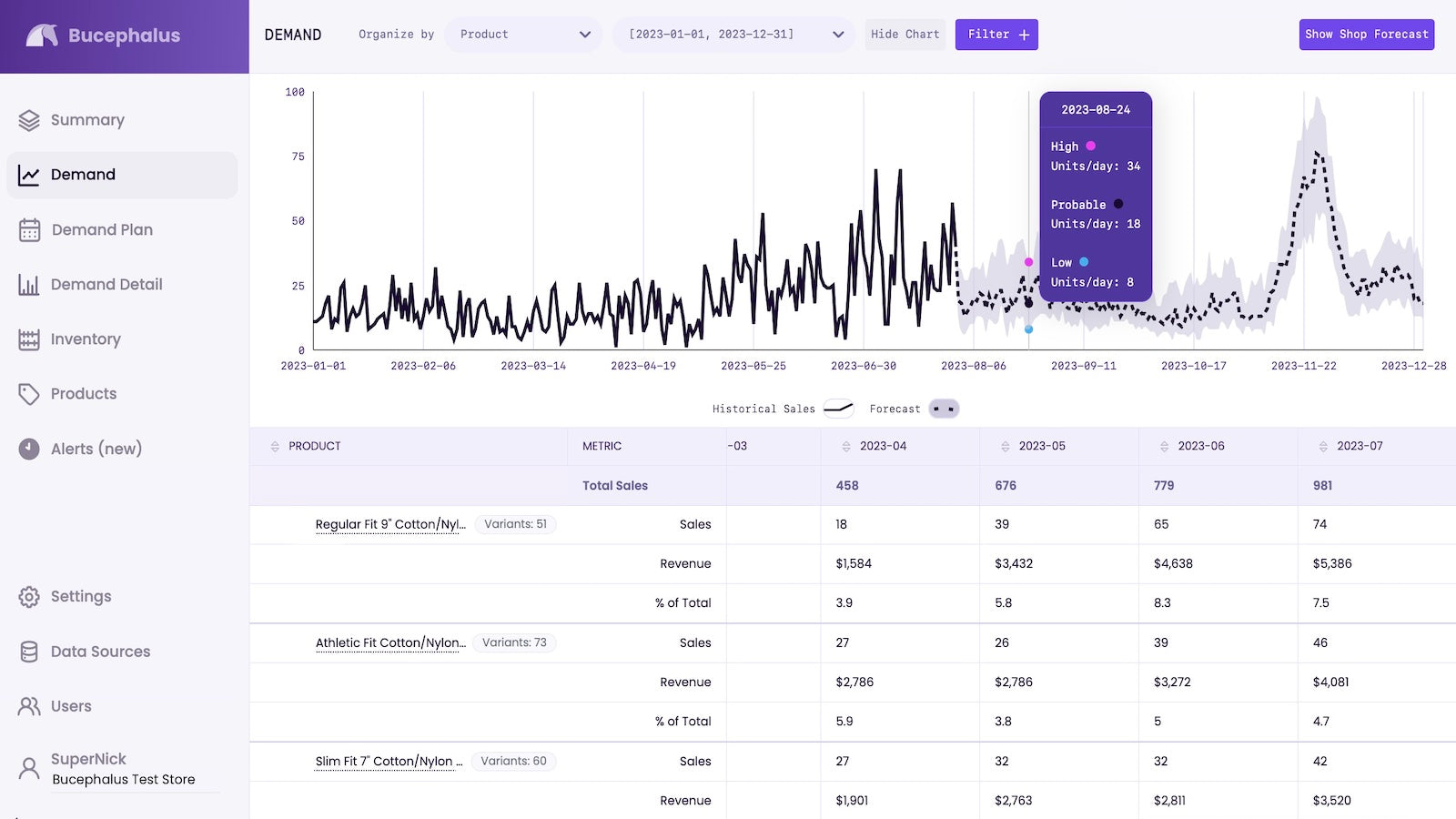 Bucey AI Inventory Forecast Screenshot