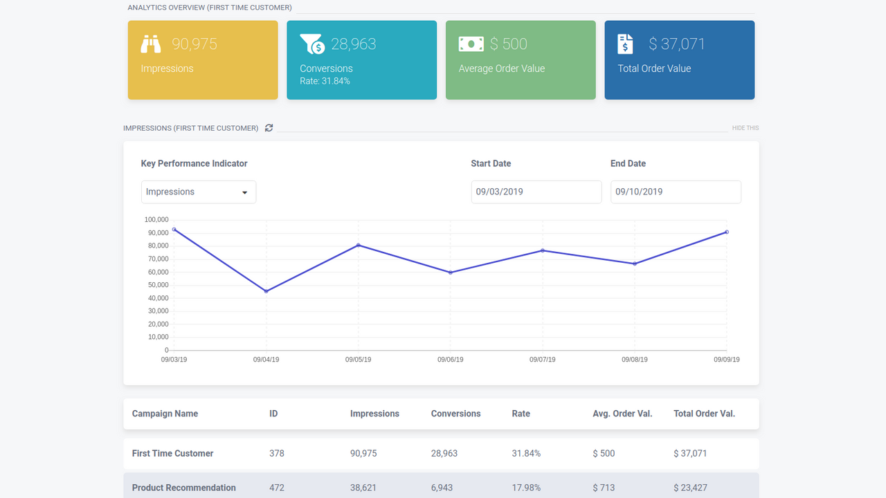 View performance and optimize