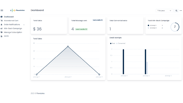 Billede af dashboard