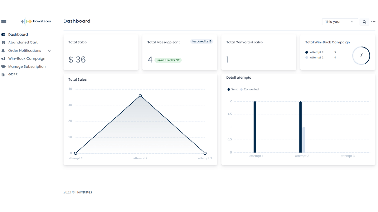 Afbeelding van dashboard