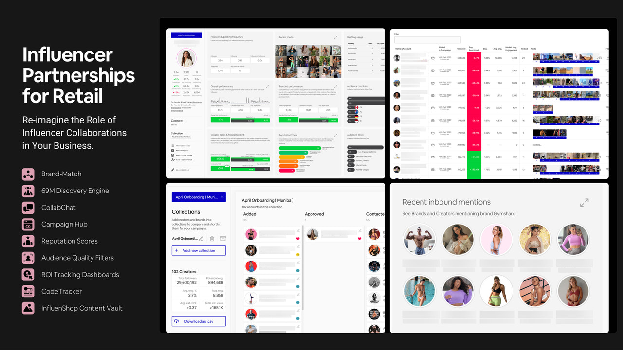 Maximera ROI genom Influencer Partnerskap