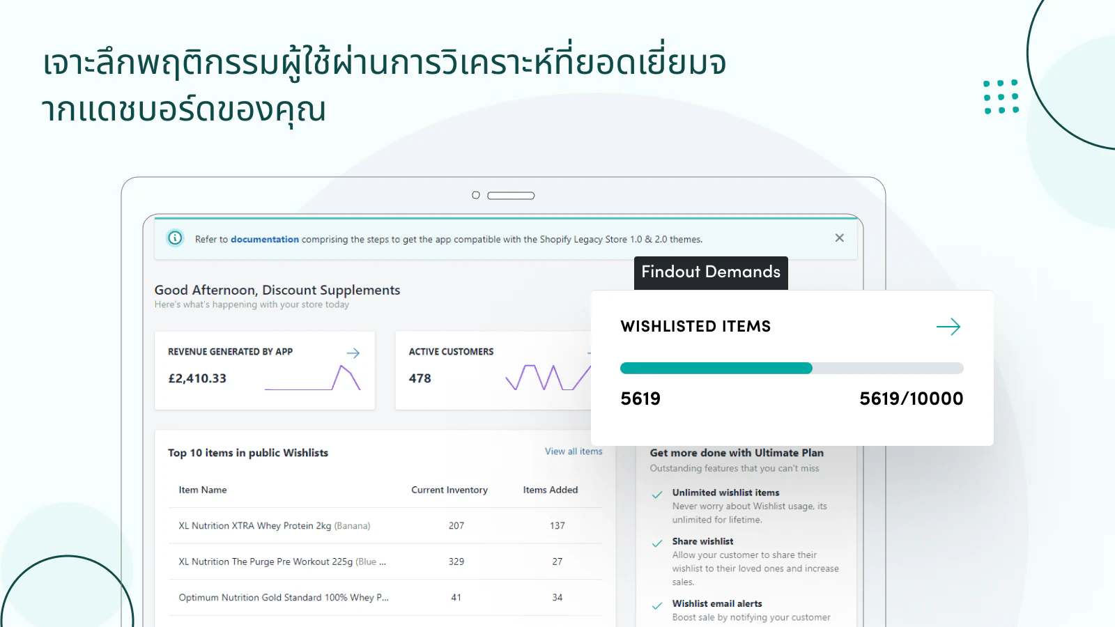 ดำดิ่งสู่พฤติกรรมของผู้ใช้ผ่านแดชบอร์ดสิ่งที่อยากได้