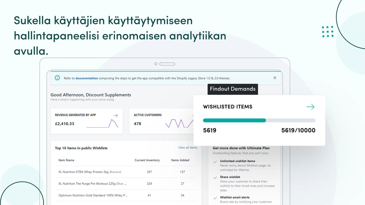 Tutustu käyttäjien toimintaan toivelistapaneelin kautta.