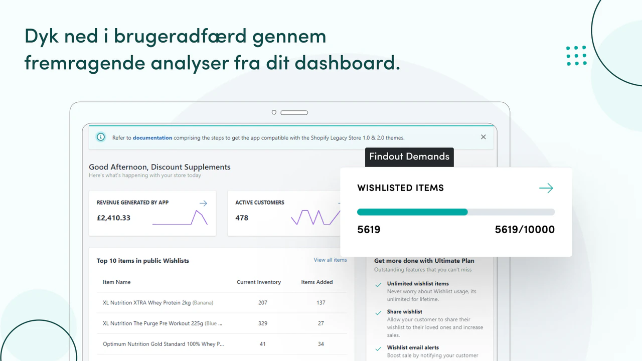 Dyk ned i brugernes adfærd gennem dit ønskelistedashboard.