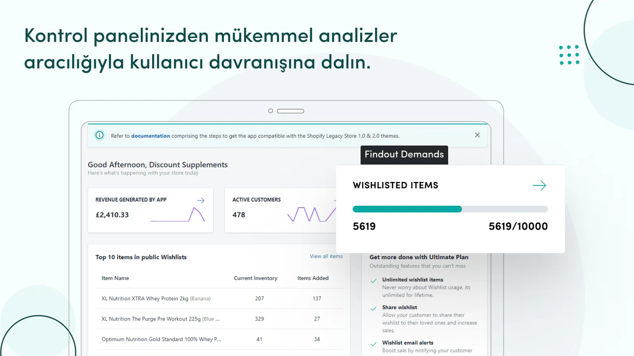 İstek listesi kontrol panelinde kullanıcı davranışını inceleyin.