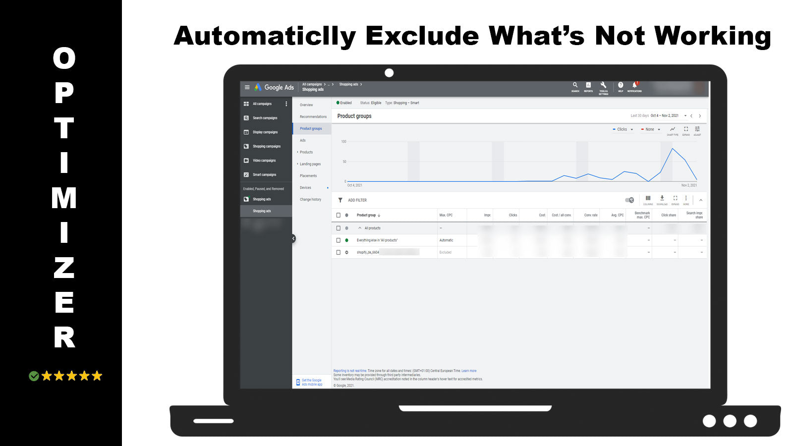 Google Shopping Ads Optimizer Screenshot