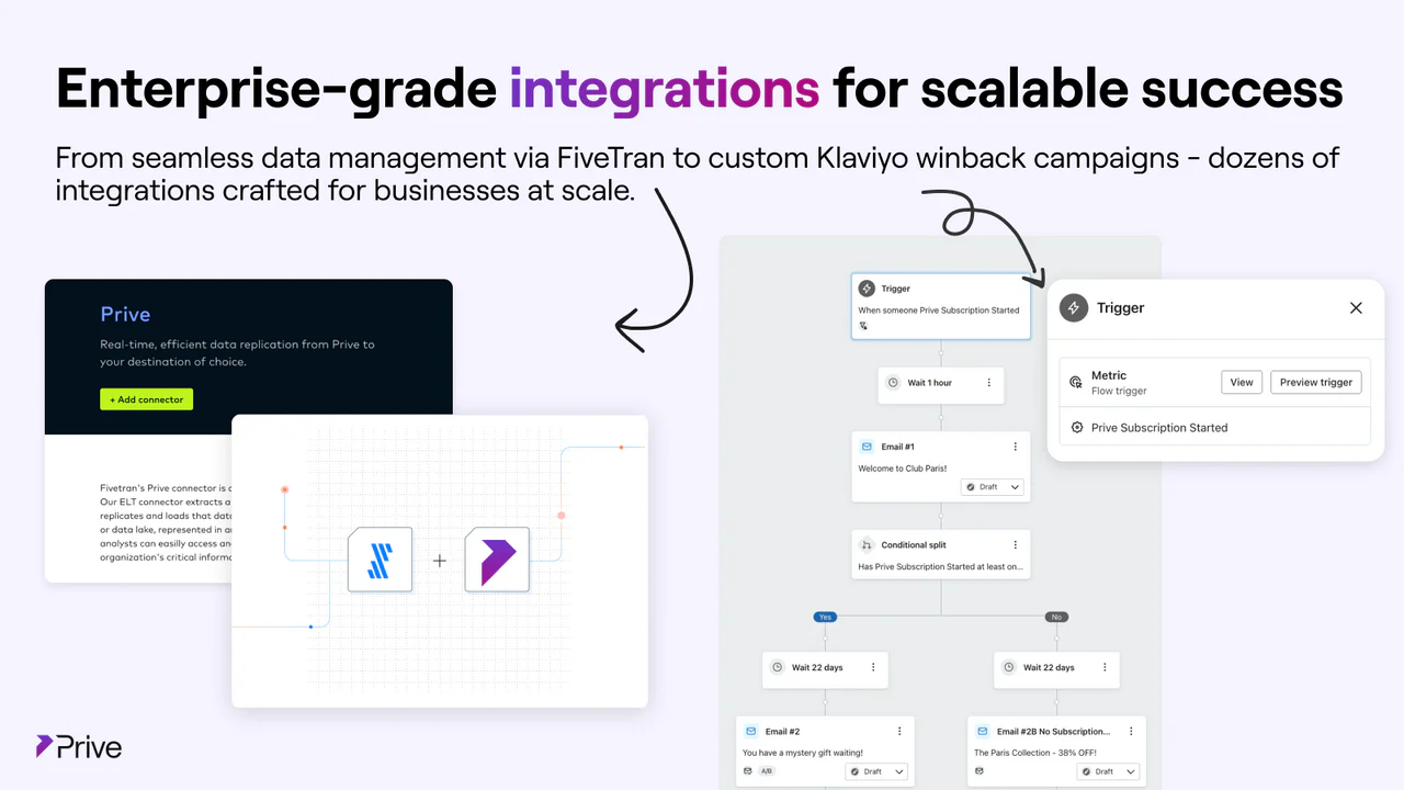 Enterprise-grade integrationer for skalerbar succes