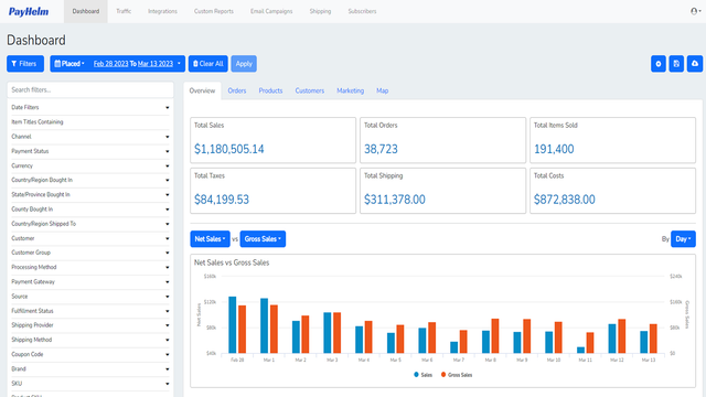 Analyze Sales, Shipping, Taxes, Fees, Costs, profits & more.