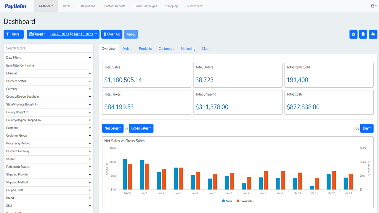 Analiza Ventas, Envíos, Impuestos, Tarifas, Costos, beneficios y más.