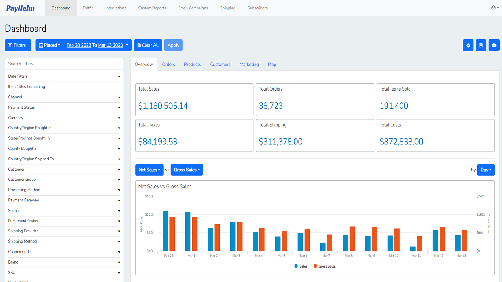 Analyze Sales, Shipping, Taxes, Fees, Costs, profits & more.