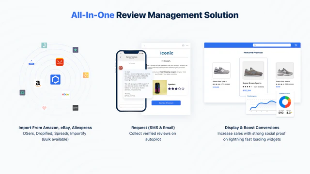 import reviews, request reviews, display and optimize reviews