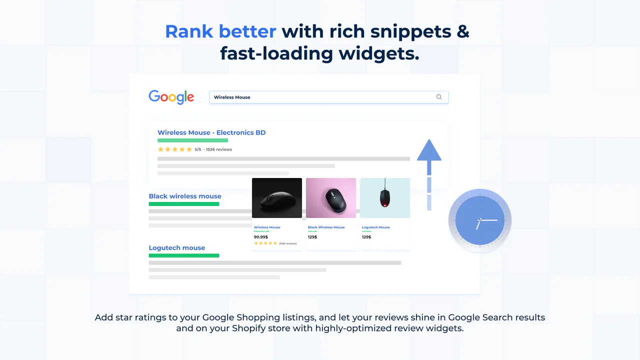 google ショッピングレビュー、リッチスニペット、SEO、Optimized PageSpeed