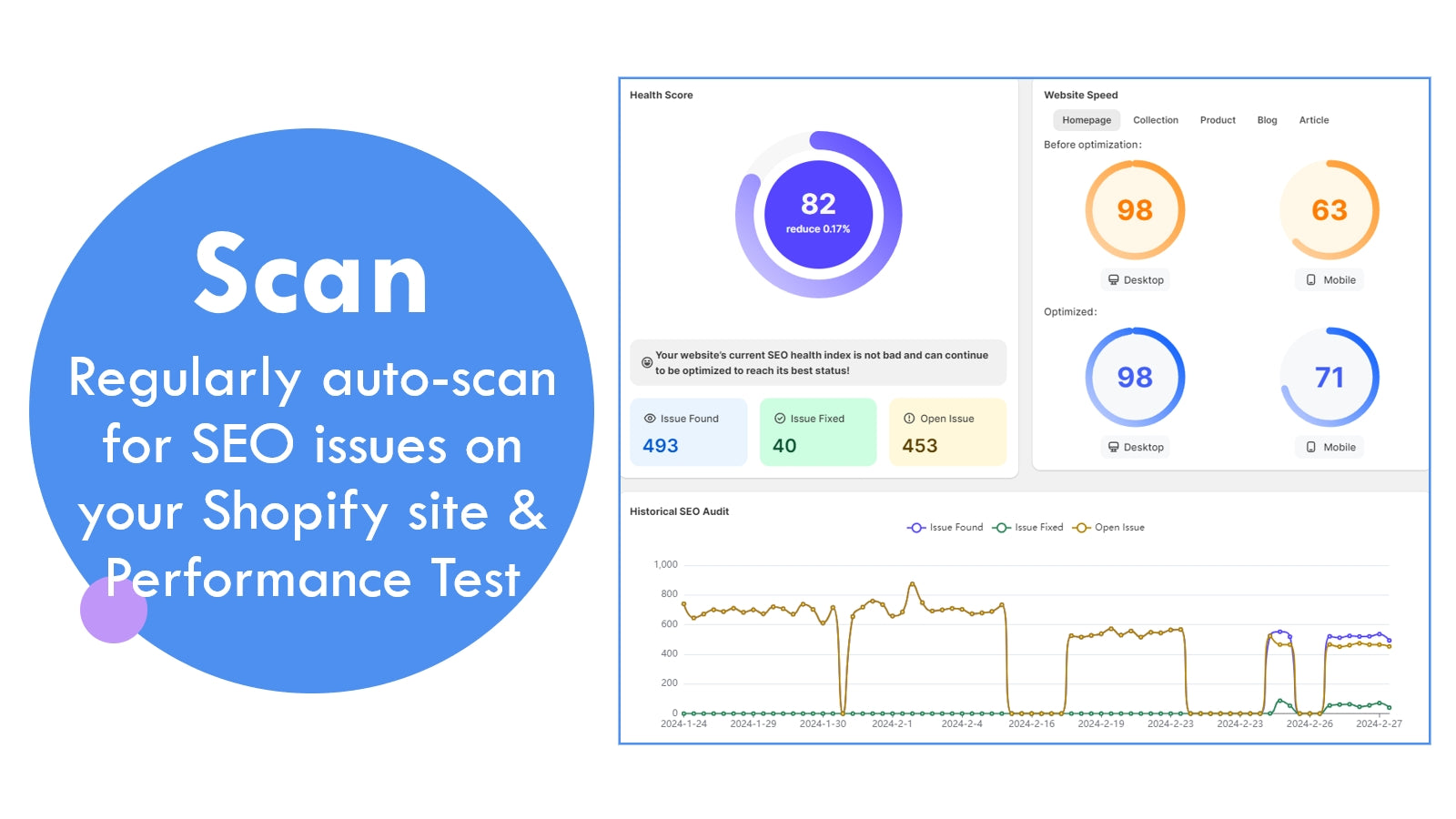 Regelmæssig automatisk scanning for SEO-problemer på din Shopify-side