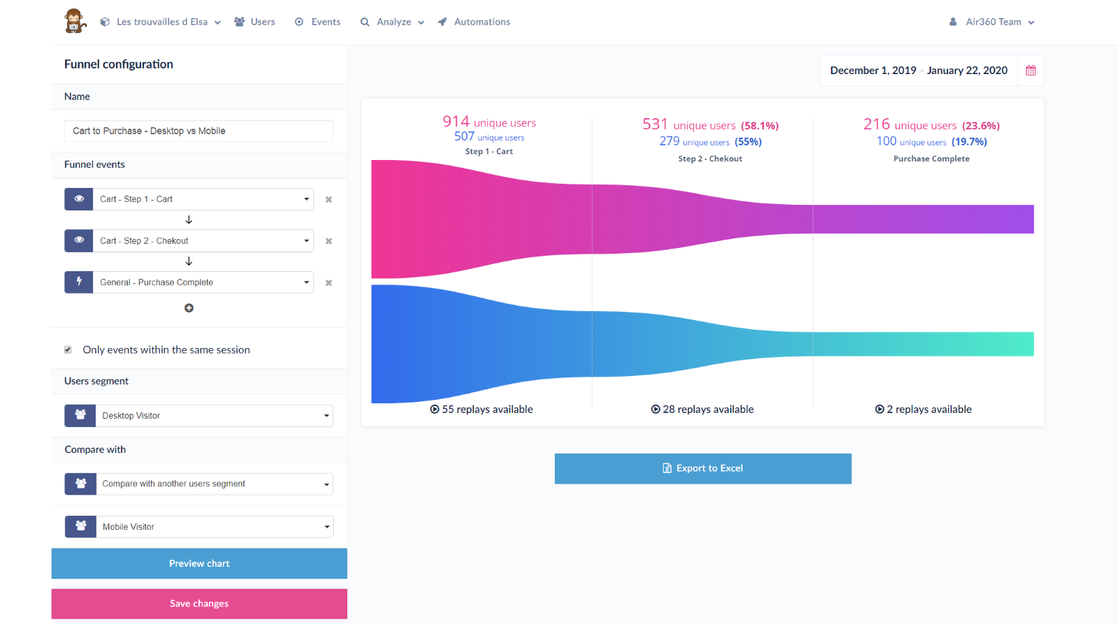 Funnels simplifiés