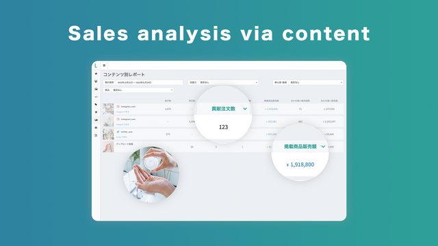 sales analysis via content