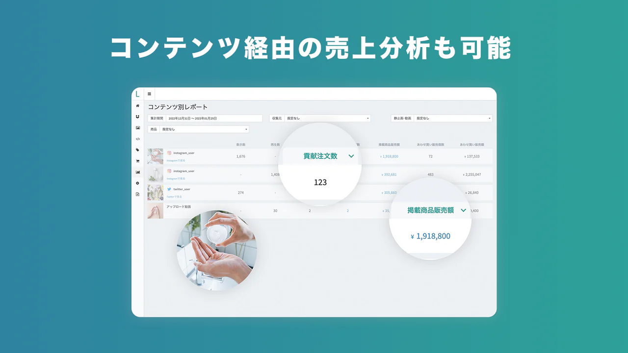 コンテンツ経由の売上分析も可能