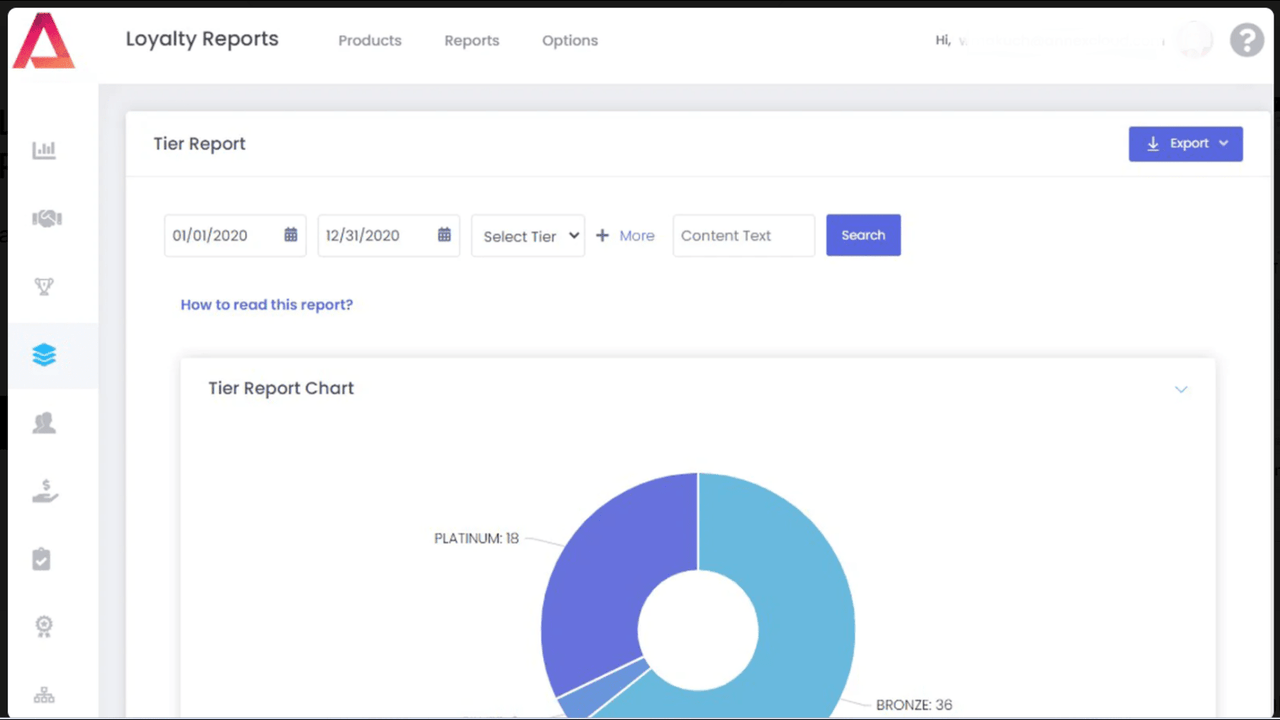 Loyalitetsprogram - Niveau Rapport