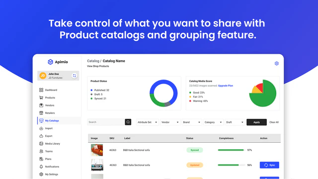 Top  Selling Products/Categories (2023) - Apimio