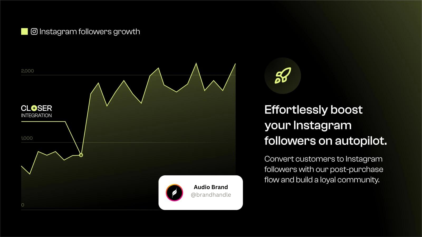 Increase your Instagram Followers through Closer App