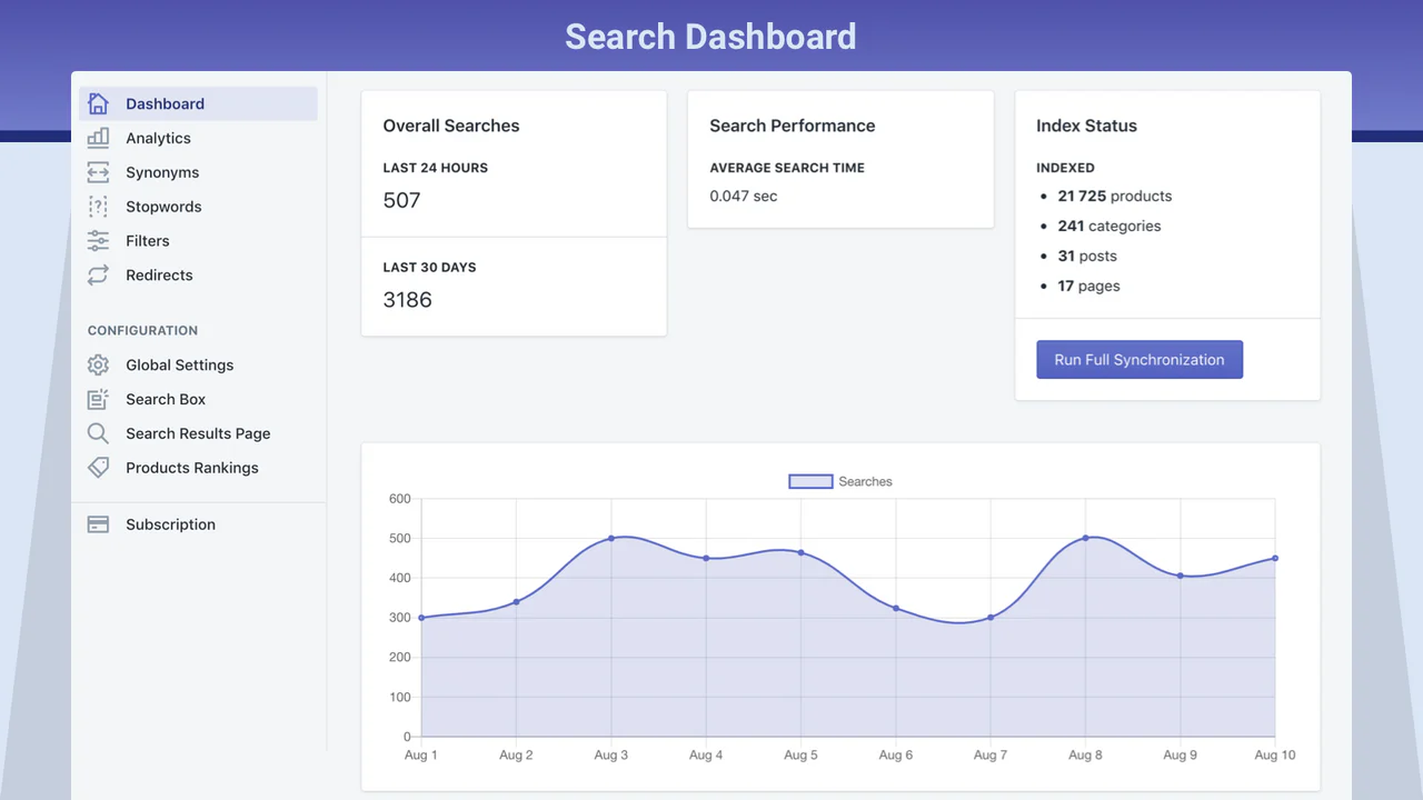 Søge Dashboard