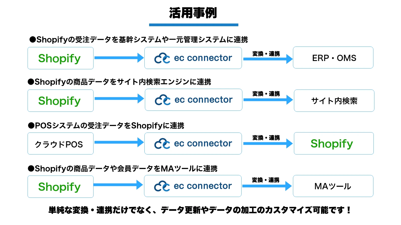 ECコネクターの活用イメージ