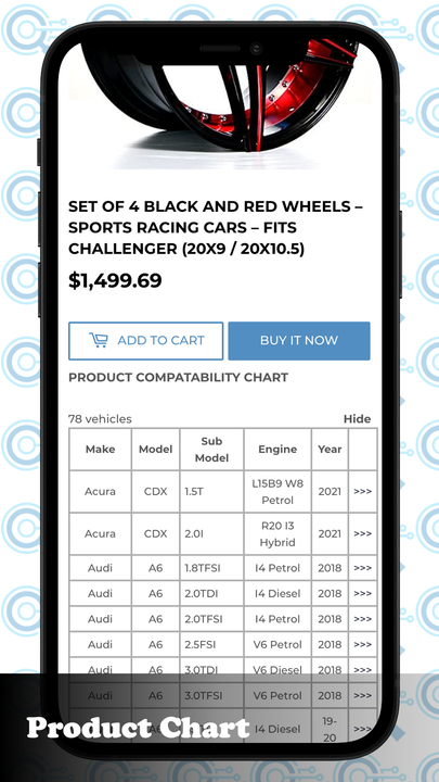 Use o modelo de código curto que exibe o gráfico compatível