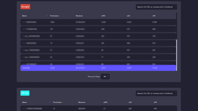 Tracify Dashboard for Google & TikTok 