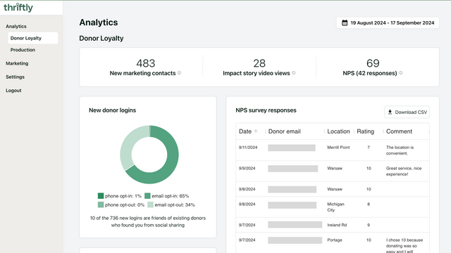 Donor loyalty analytics