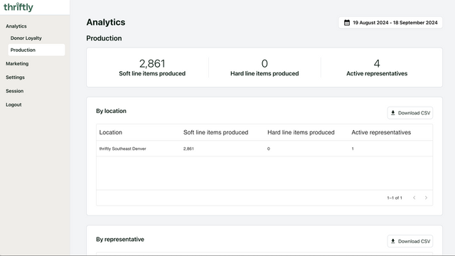 Production analytics